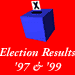 Election Results